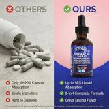 Clean Nutraceuticals Tongkat Ali Multivitamin for Men nutritional information