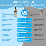 Cleantra Organic Lymphatic Drainage Solution 60ml with water