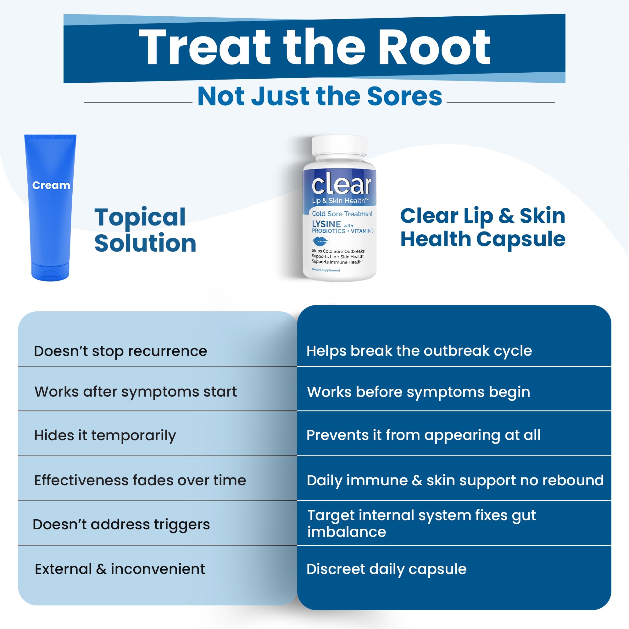 Clear Probiotics L-Lysine Supplement capsules in a hand