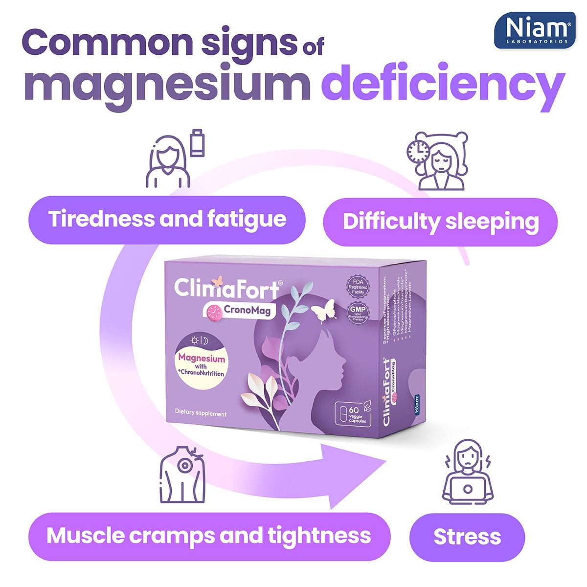 Climafort CronoMag magnesium capsules close-up