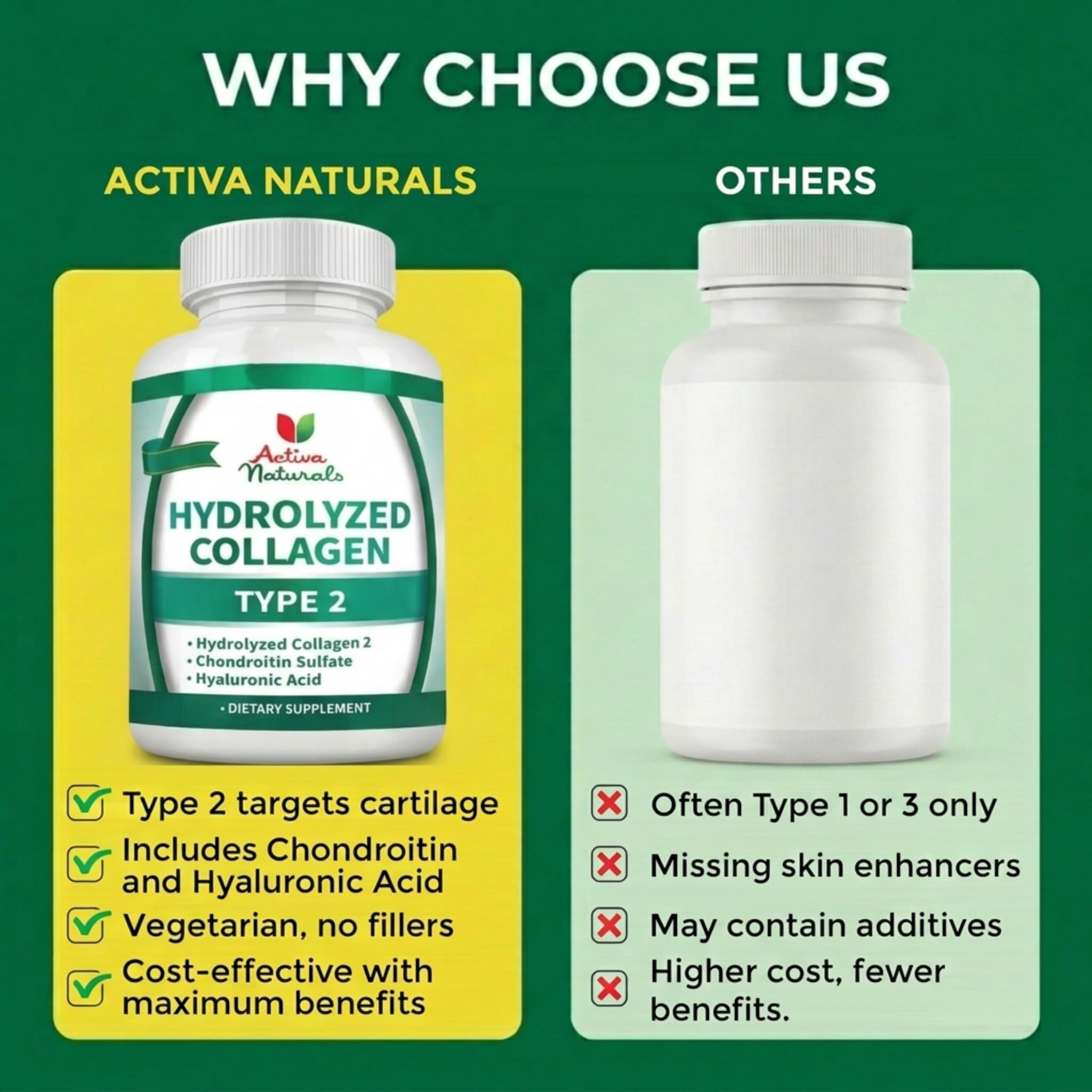 Close-up of Activa Naturals Collagen Type 2 Supplement capsules