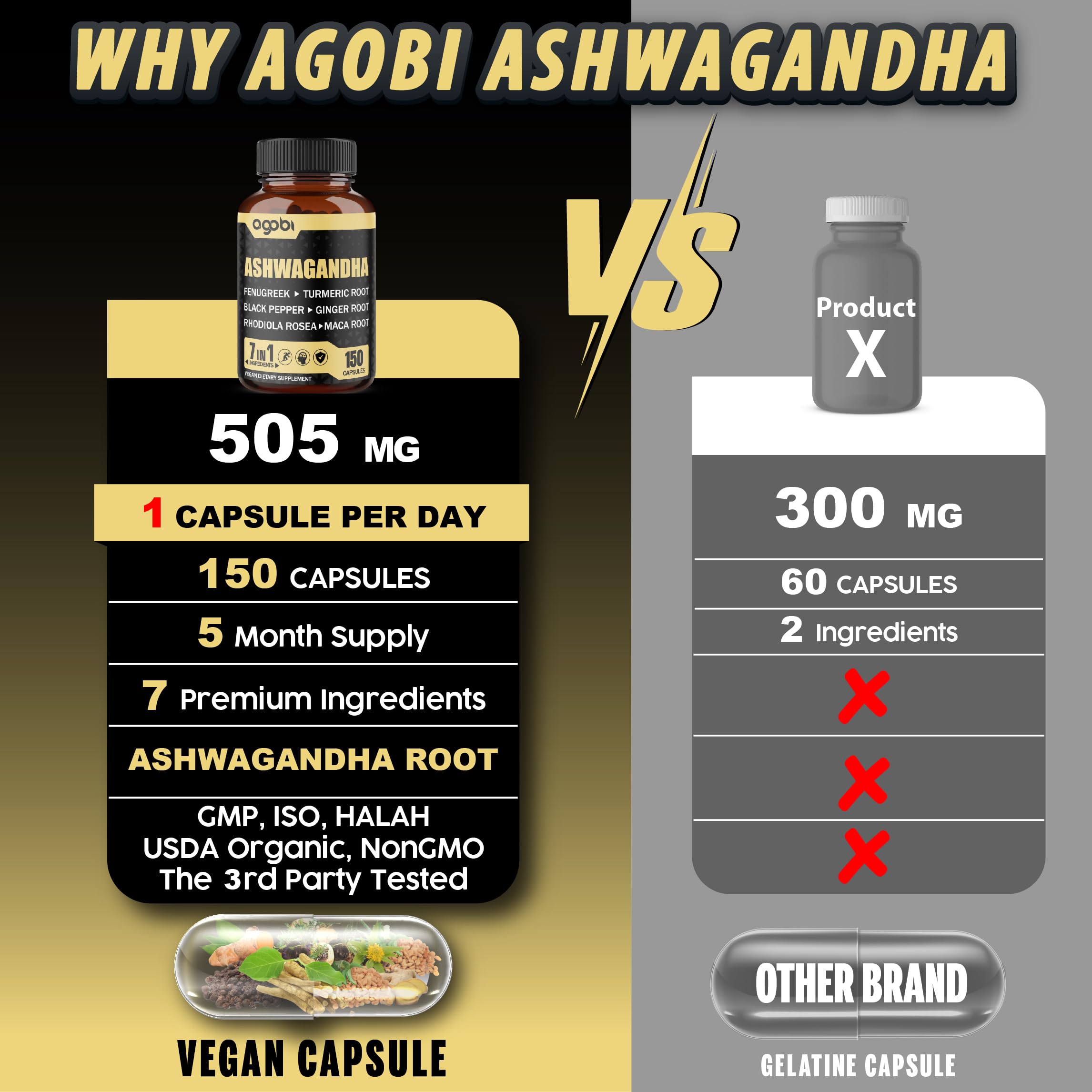 close-up of agobi Ashwagandha capsules in hand
