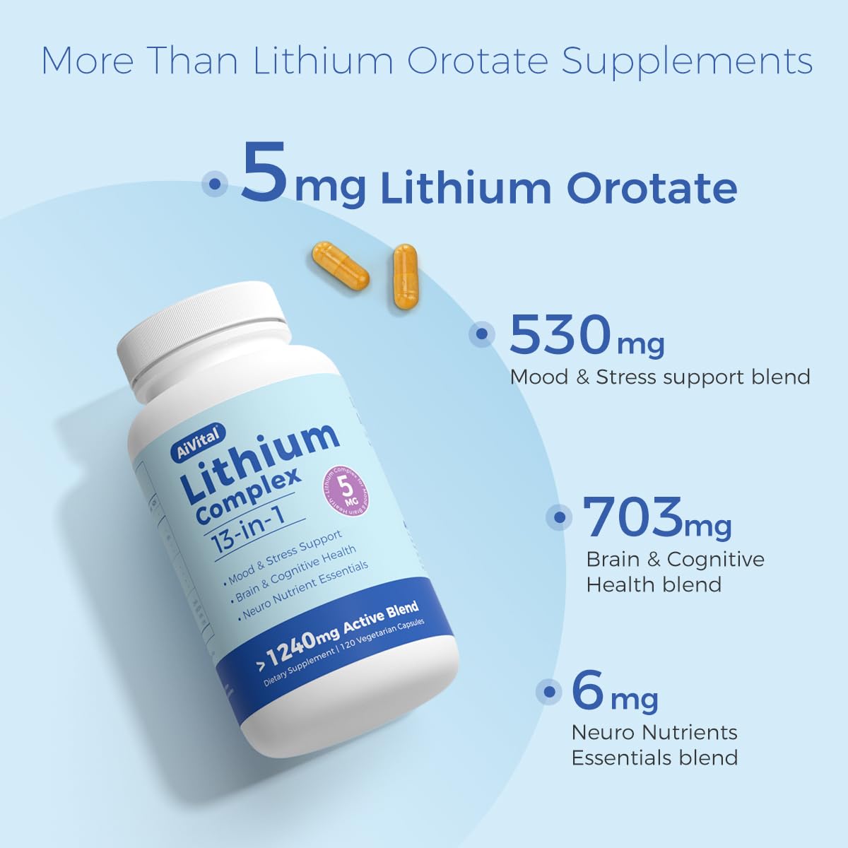 Close-up of AiVital 13-in-1 capsules showing size and shape