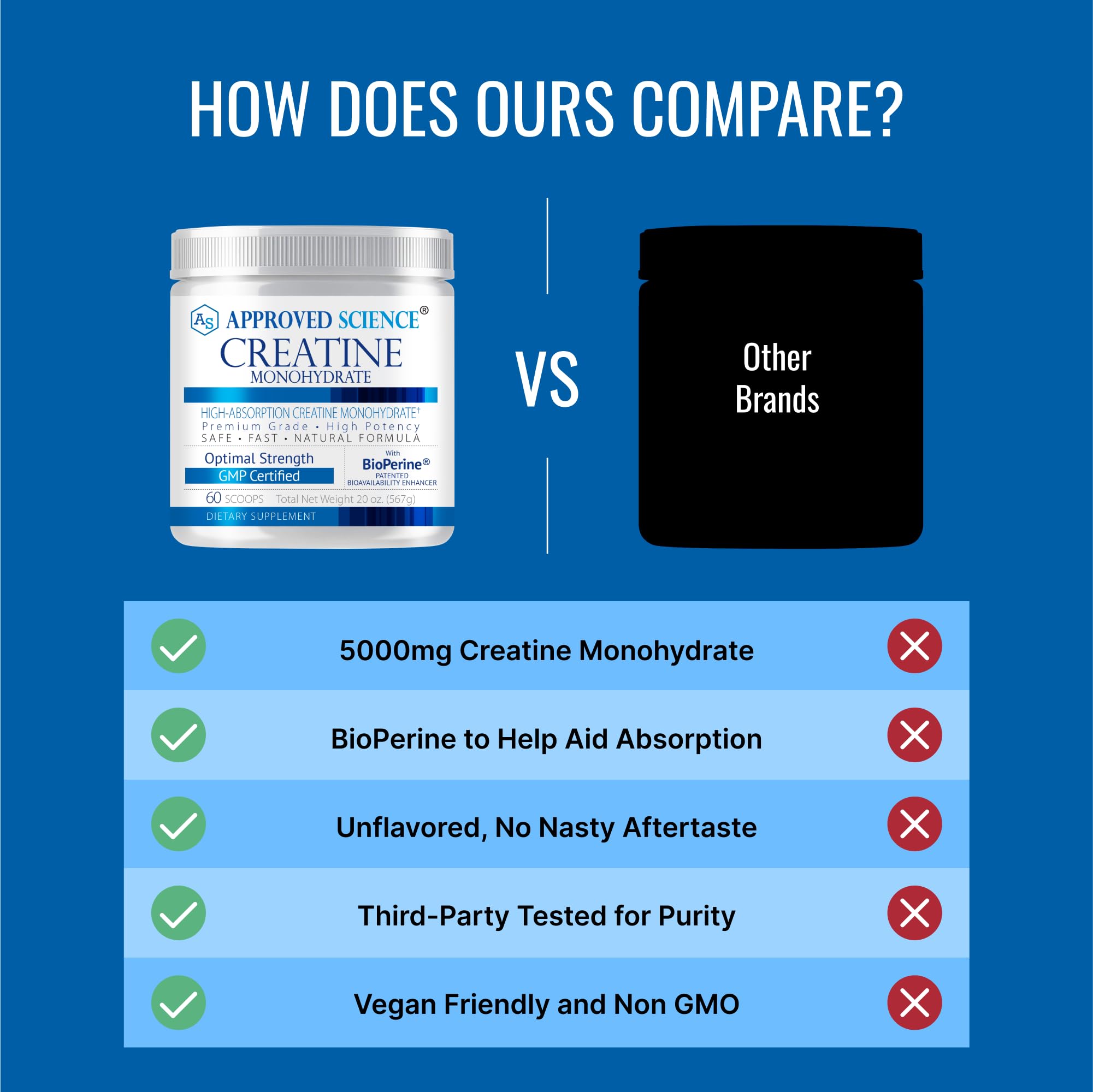 Close-up of Approved Science Creatine Monohydrate Powder ingredients