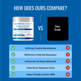Close-up of Approved Science Creatine Monohydrate Powder ingredients