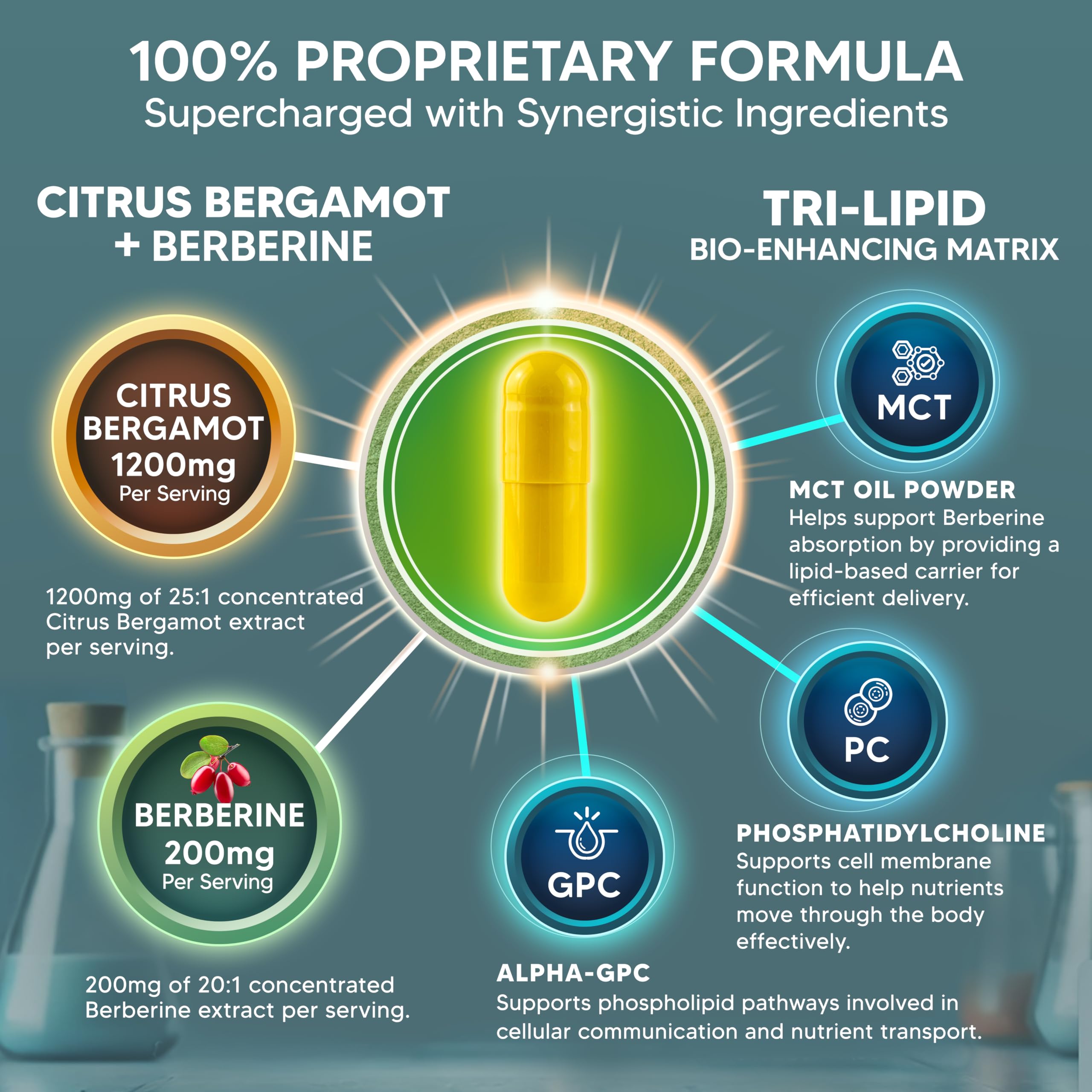 Close-up of aSquared Nutrition Citrus Bergamot + Berberine Capsules