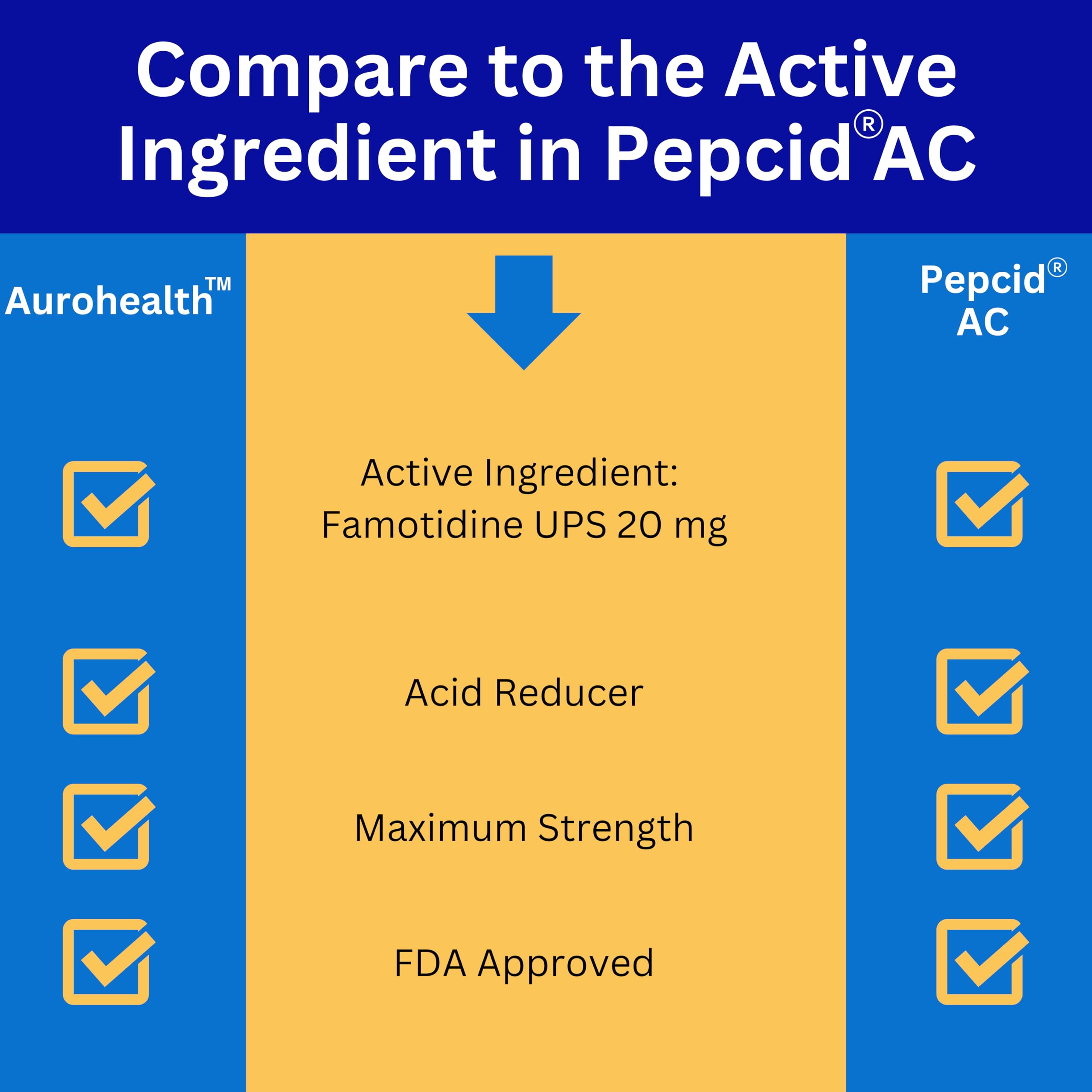 Close-up of Aurohealth Famotidine 20mg tablet