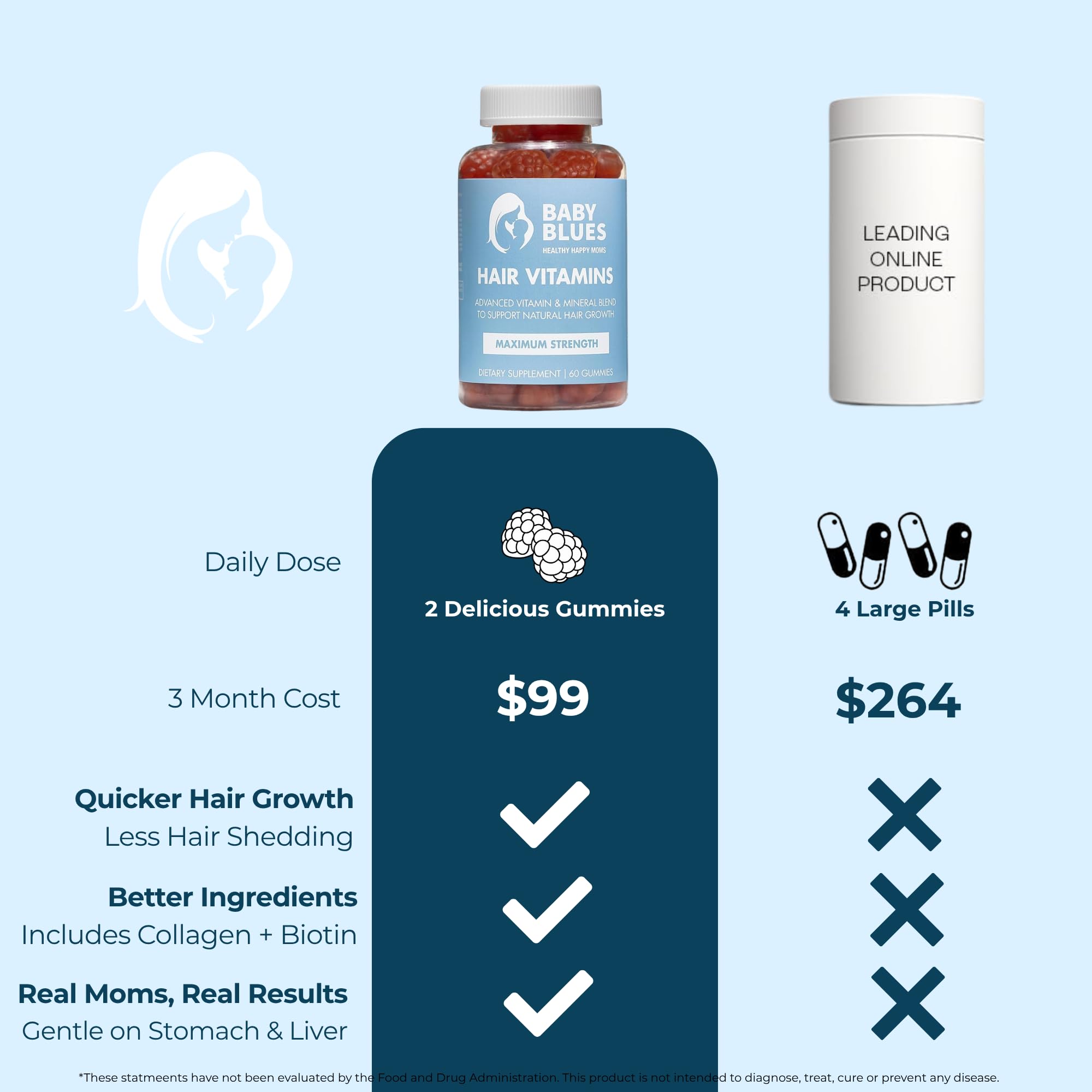 Close-up of Baby Blues Postpartum Hair Loss Vitamins gummies