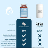 Close-up of Baby Blues Postpartum Hair Loss Vitamins gummies