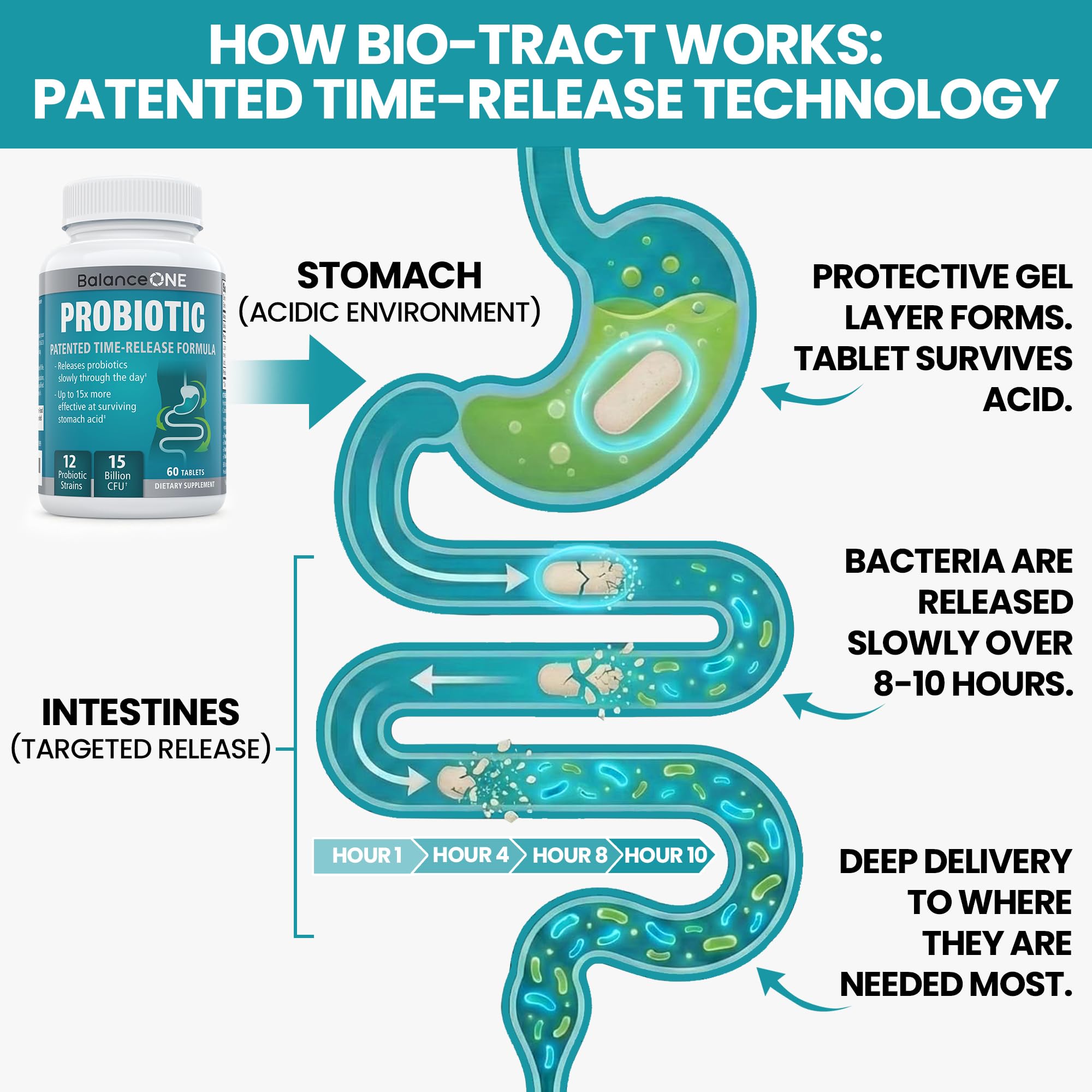 Close-up of Balance ONE Probiotic Acidophilus Tablets