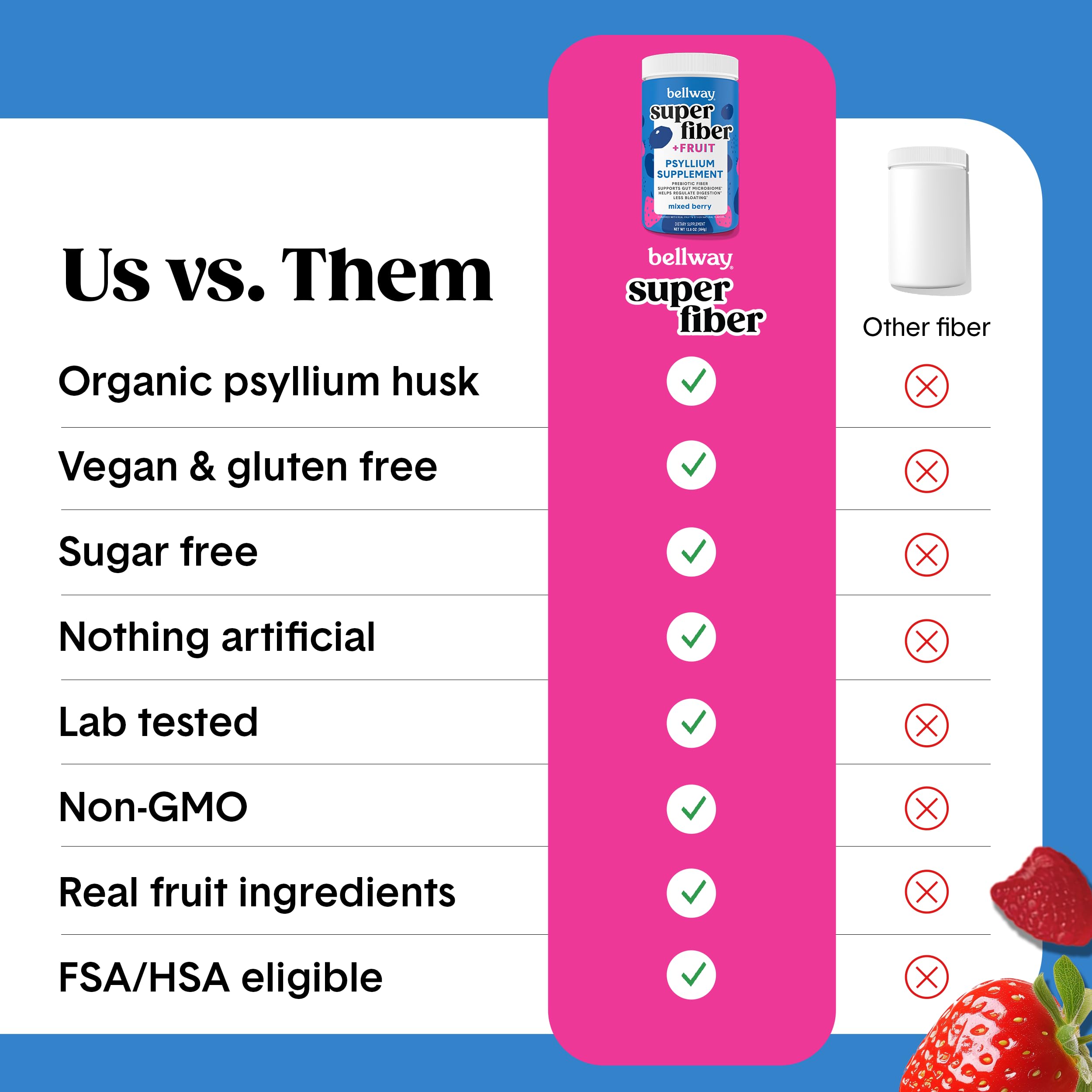 Close-up of Bellway Super Fiber + Fruit ingredients