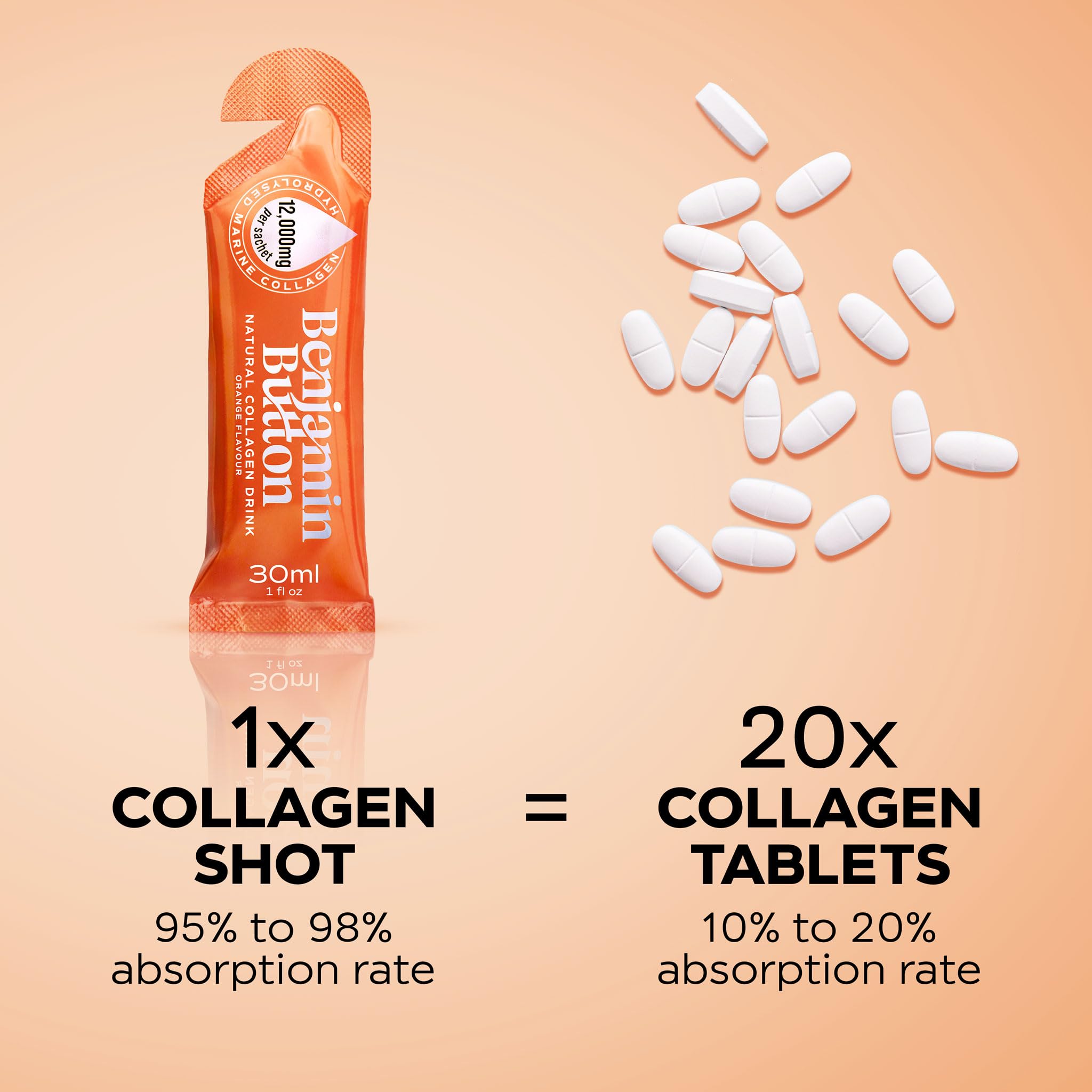Close-up of Benjamin Button Collagen Supplement ingredients
