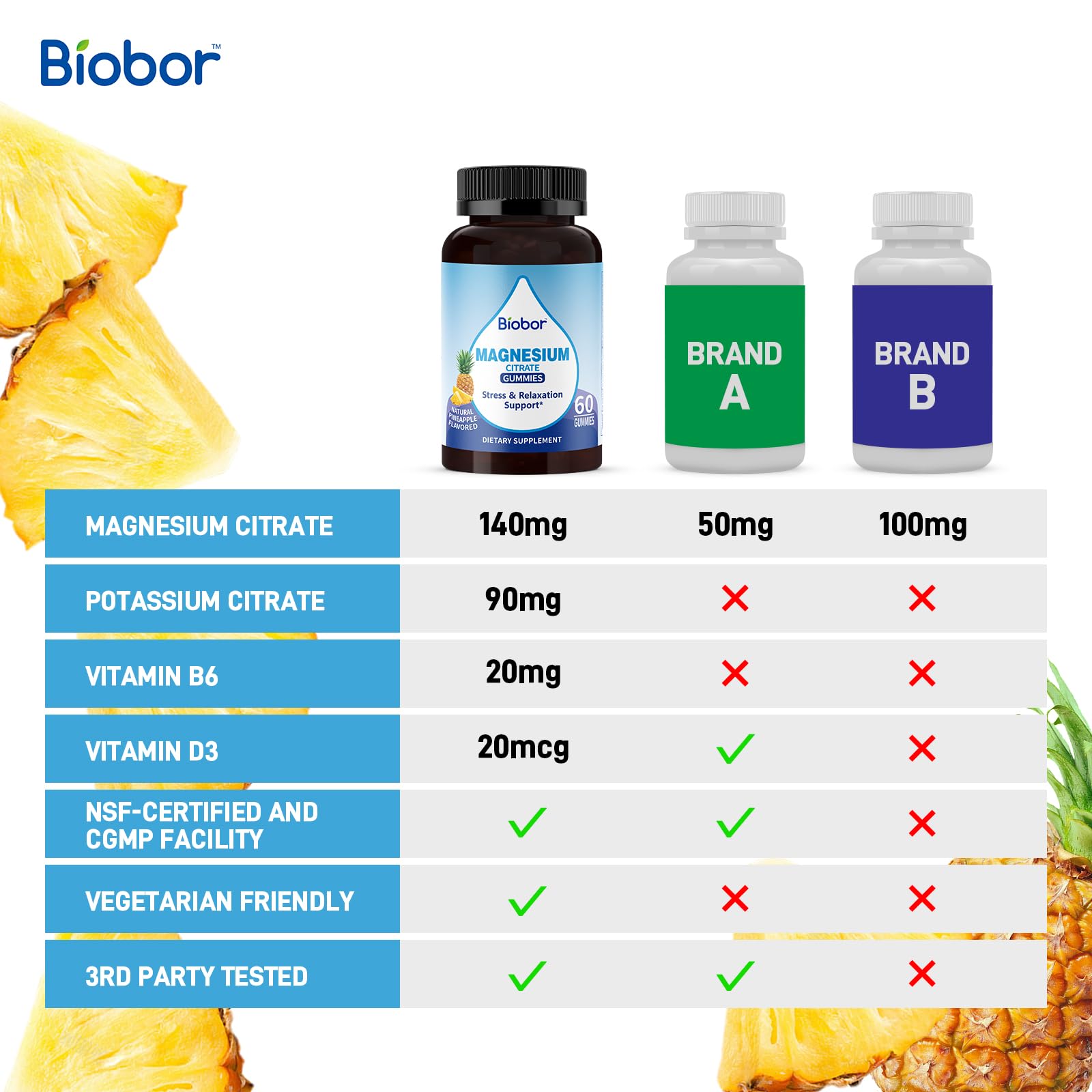Close-up of Biobor Magnesium Gummies with pineapple flavour
