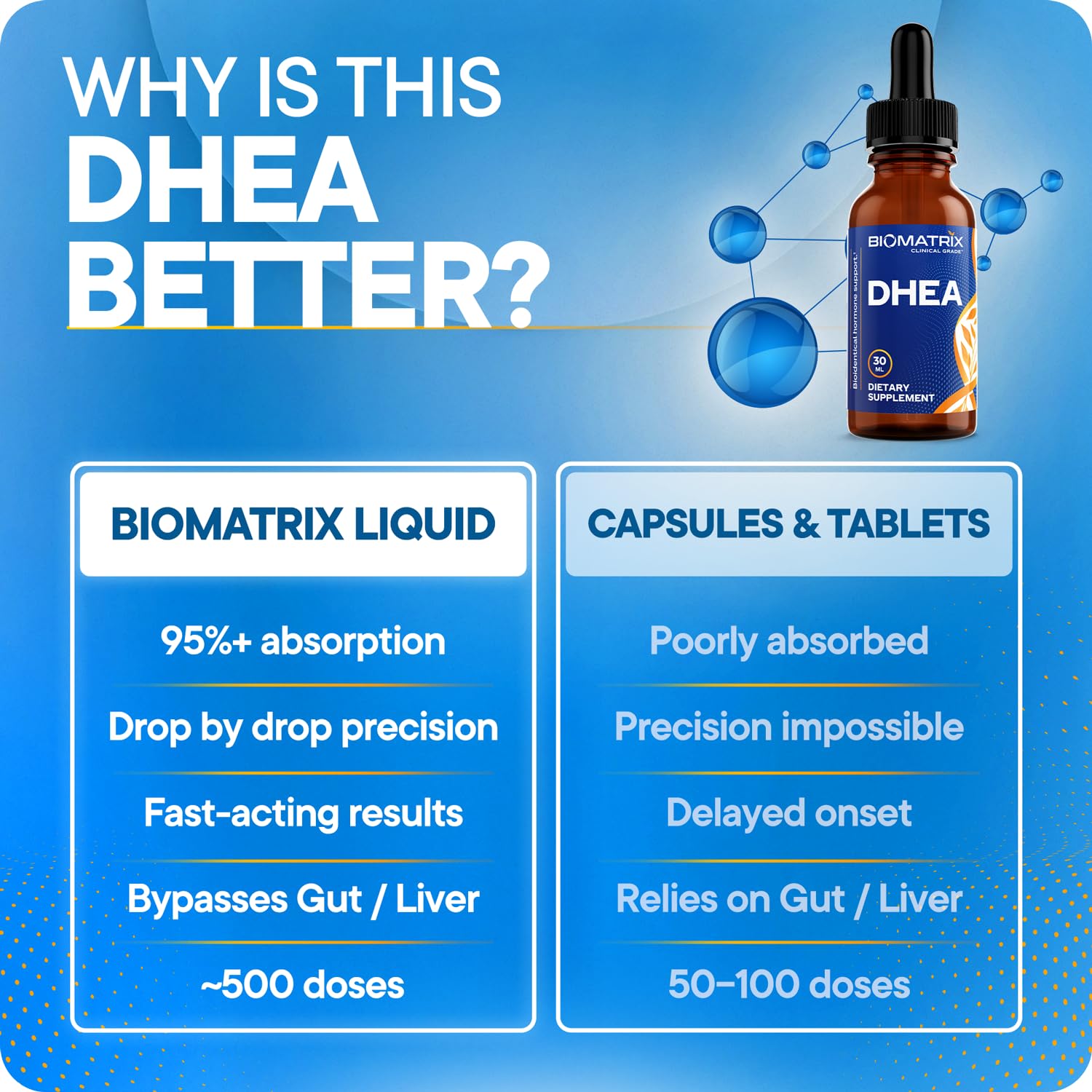 Close-up of BioMatrix DHEA dropper