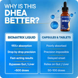 Close-up of BioMatrix DHEA dropper