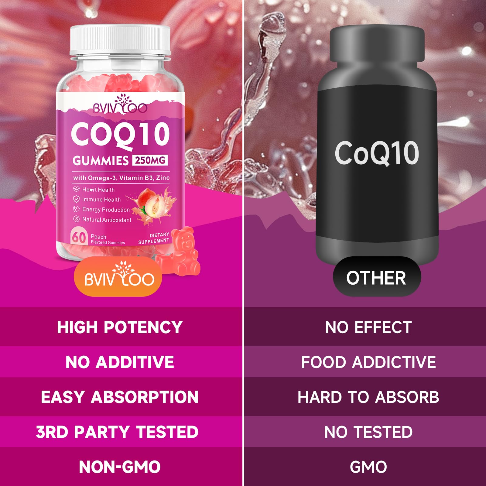 Close-up of BVIVLOO CoQ10 Gummies