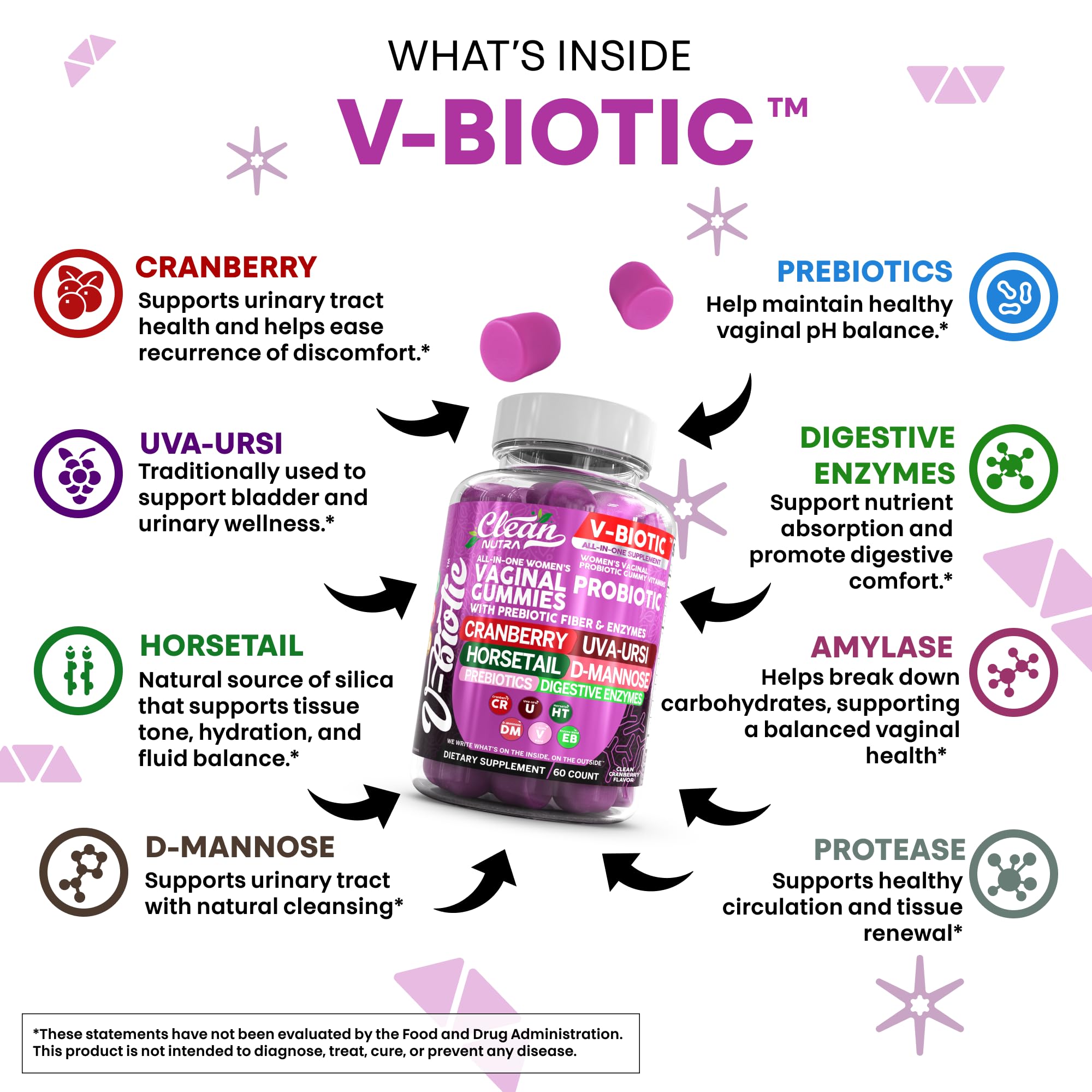 Close-up of Clean Nutraceuticals Cranberry Probiotic Gummies