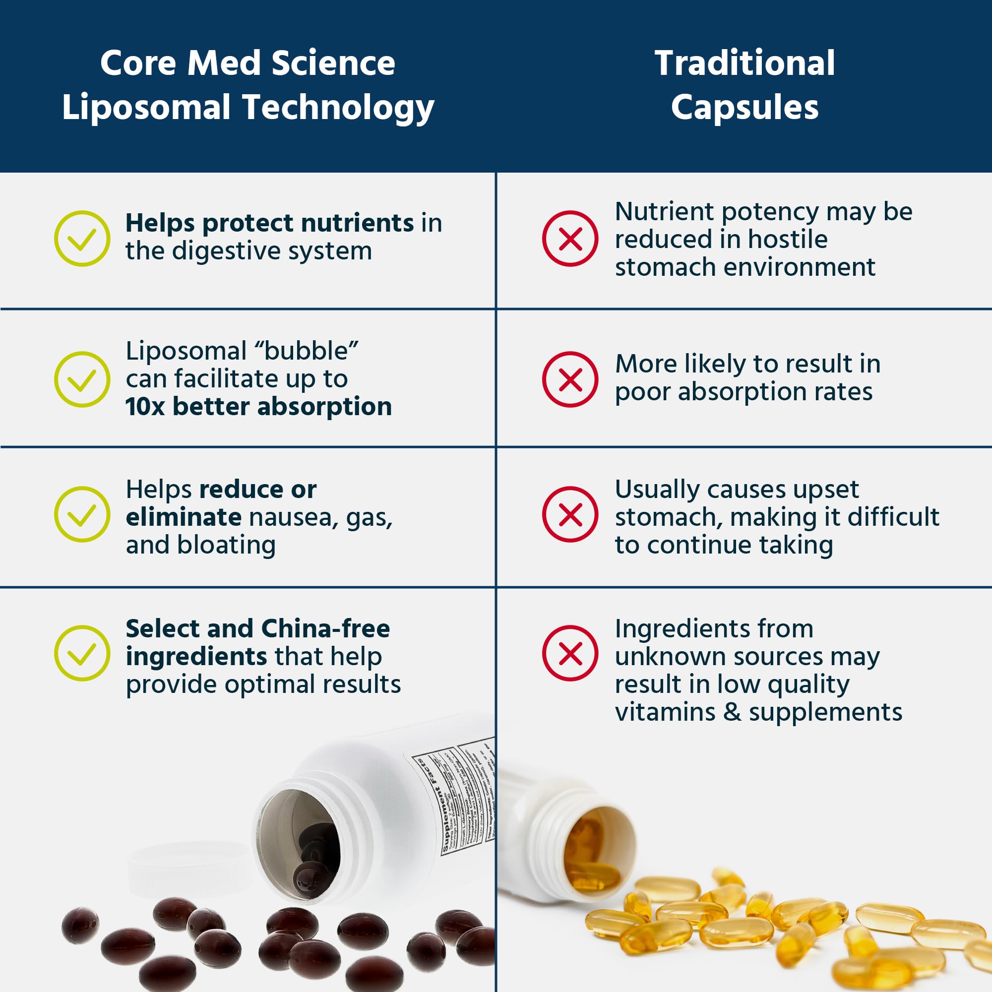Close-up of Core Med Science Liposomal Glutathione softgels