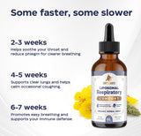 Close-up of Corpofuerte Liposomal Respiratory Comfort ingredients