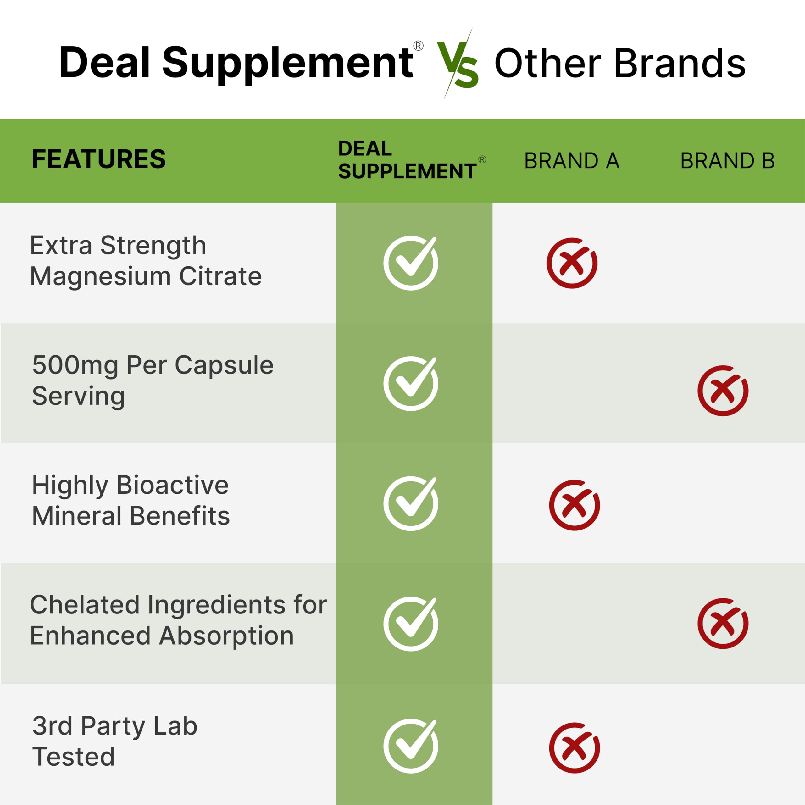 Close-up of DEAL SUPPLEMENT Magnesium Citrate Capsules 500mg