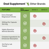Close-up of DEAL SUPPLEMENT Magnesium Citrate Capsules 500mg