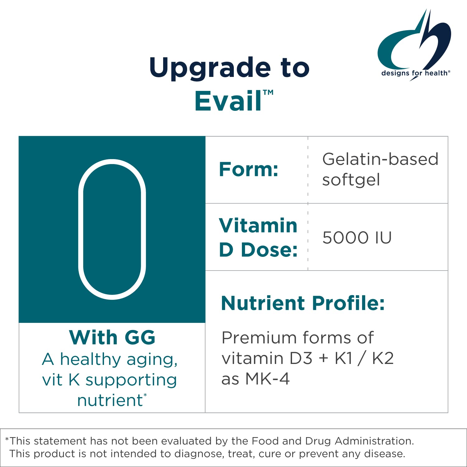 Close-up of Designs for Health D-Evail Vitamin D3 & K2 capsule