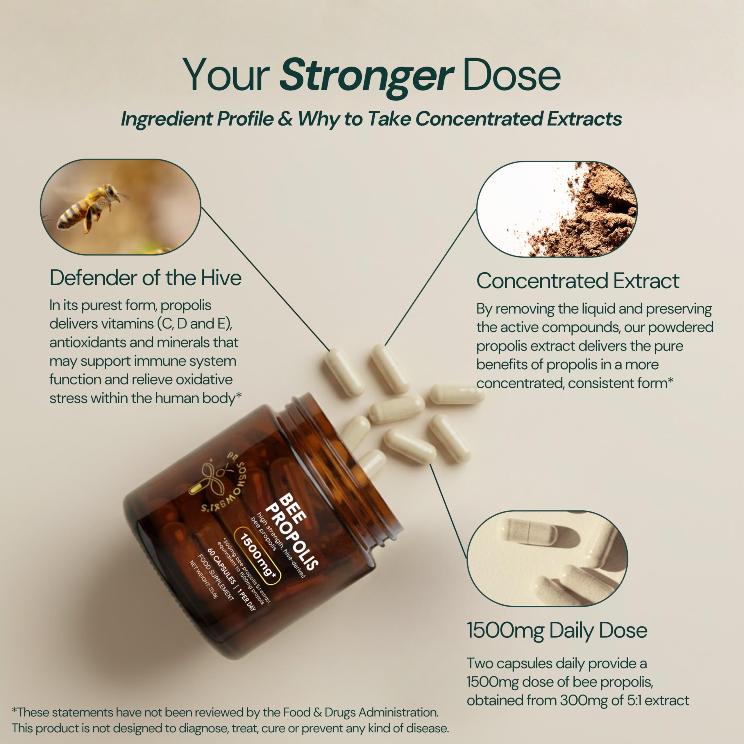 Close-up of Dr Sosnowski's Bee Propolis Capsules