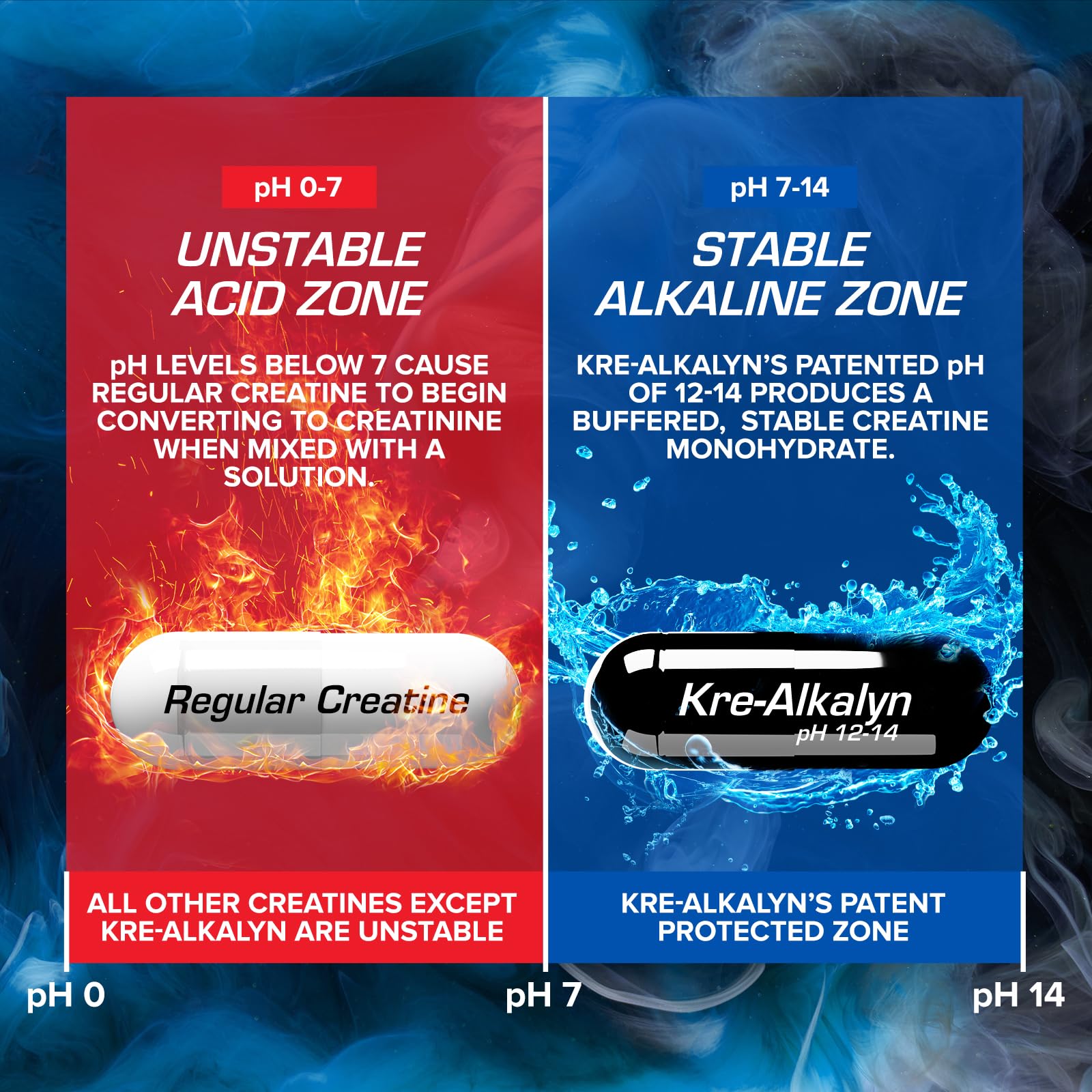 Close-up of EFX Sports Kre Alkalyn Hardcore Creatine capsules