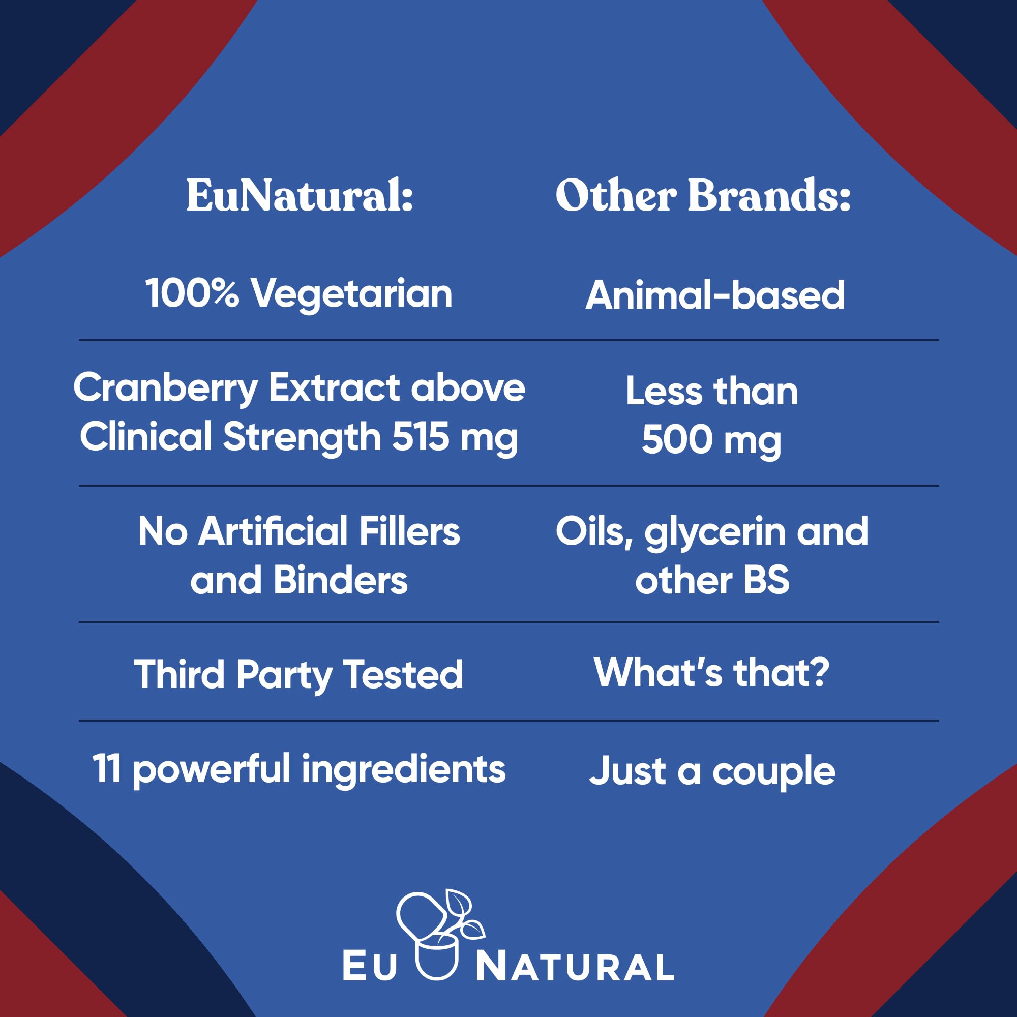 Close-up of Eu Natural Urinary Harmony capsules