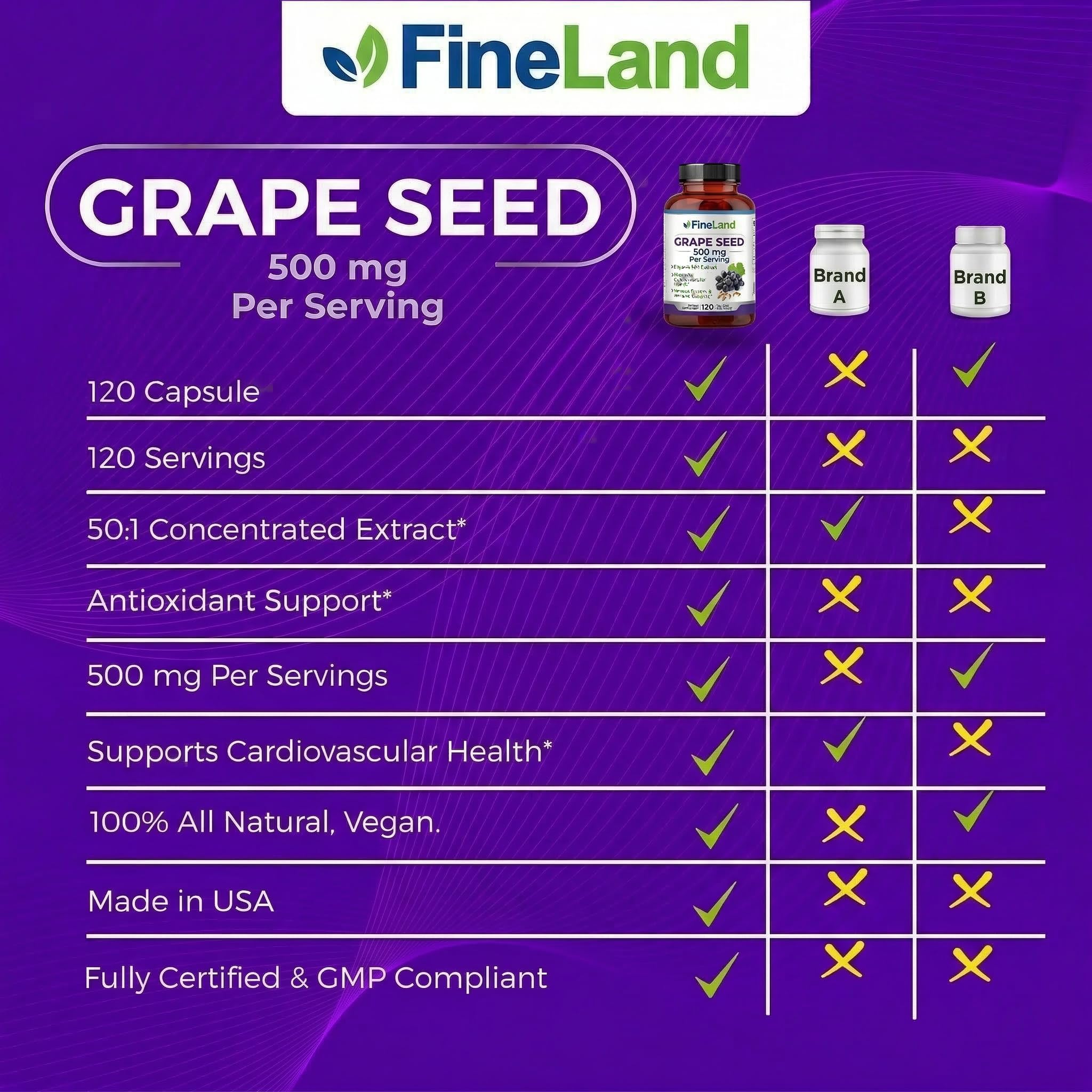 Close-up of FineLand Grape Seed Extract capsule