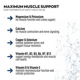 Close-up of Granions Multimineral Supplement tablets