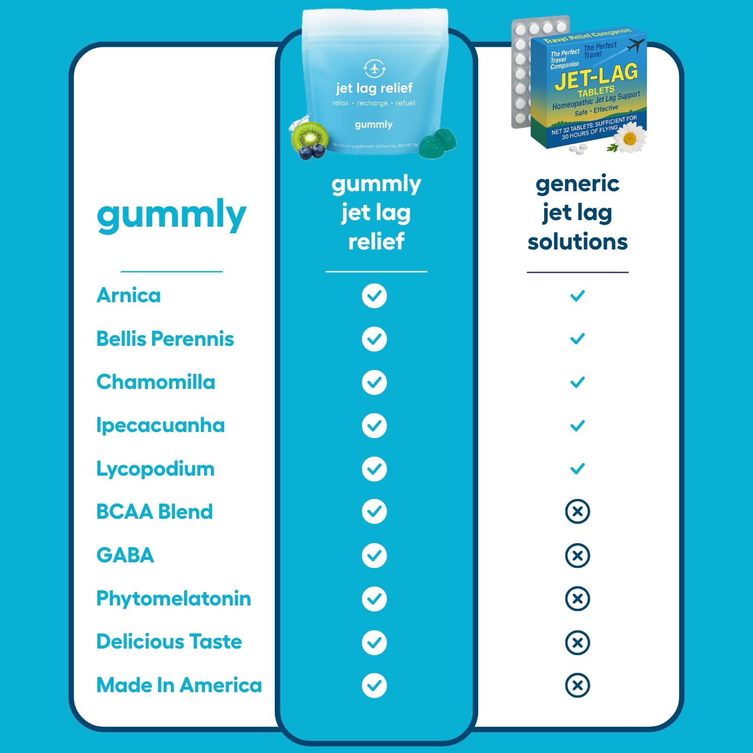 Close-up of Gummly Jet Lag Gummies showing texture