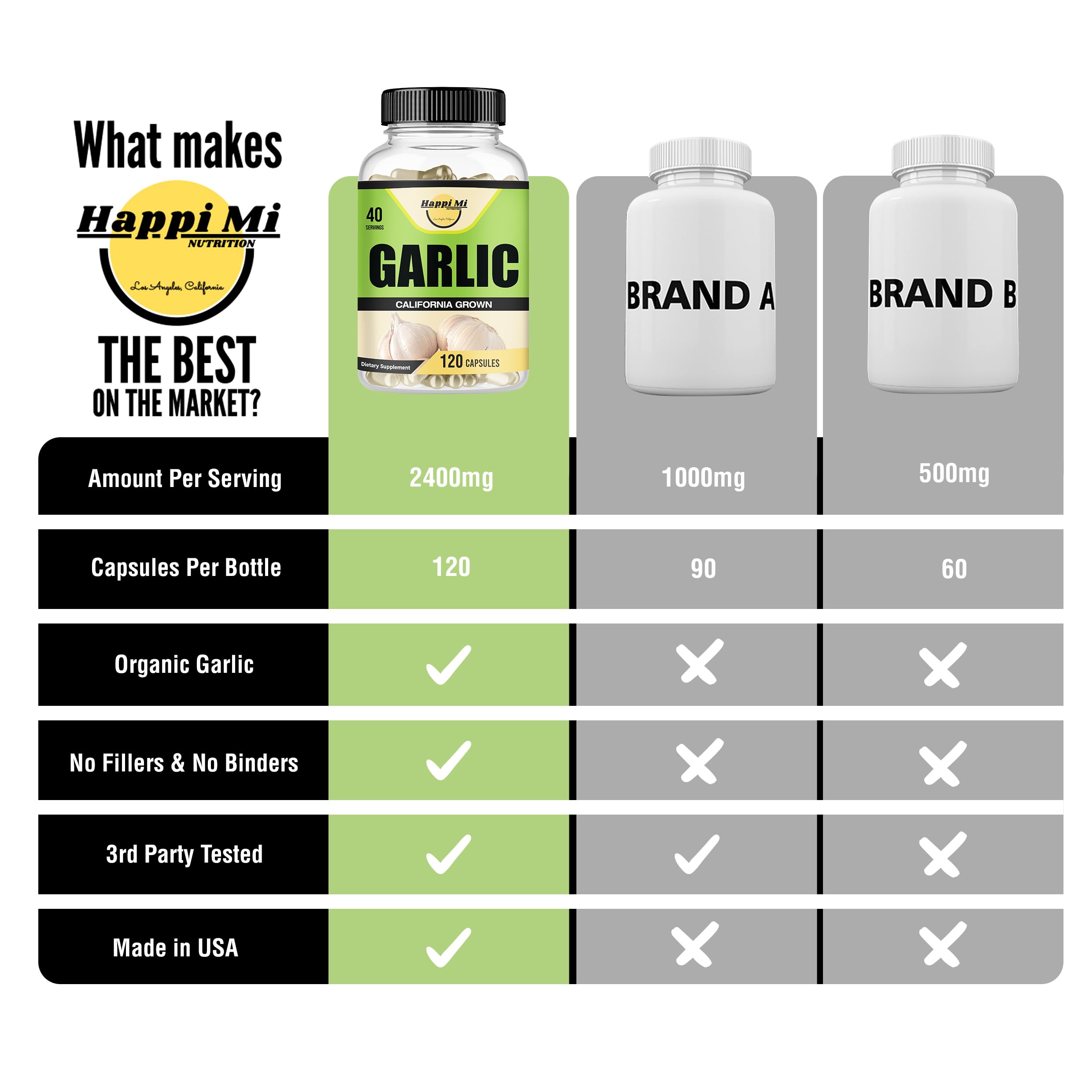 Close-up of Happi Mi Nutrition Garlic Capsules showing vegetarian capsule