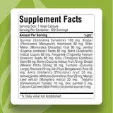 Close-up of Herbsforever Ayurvedic Herbal Formula capsules
