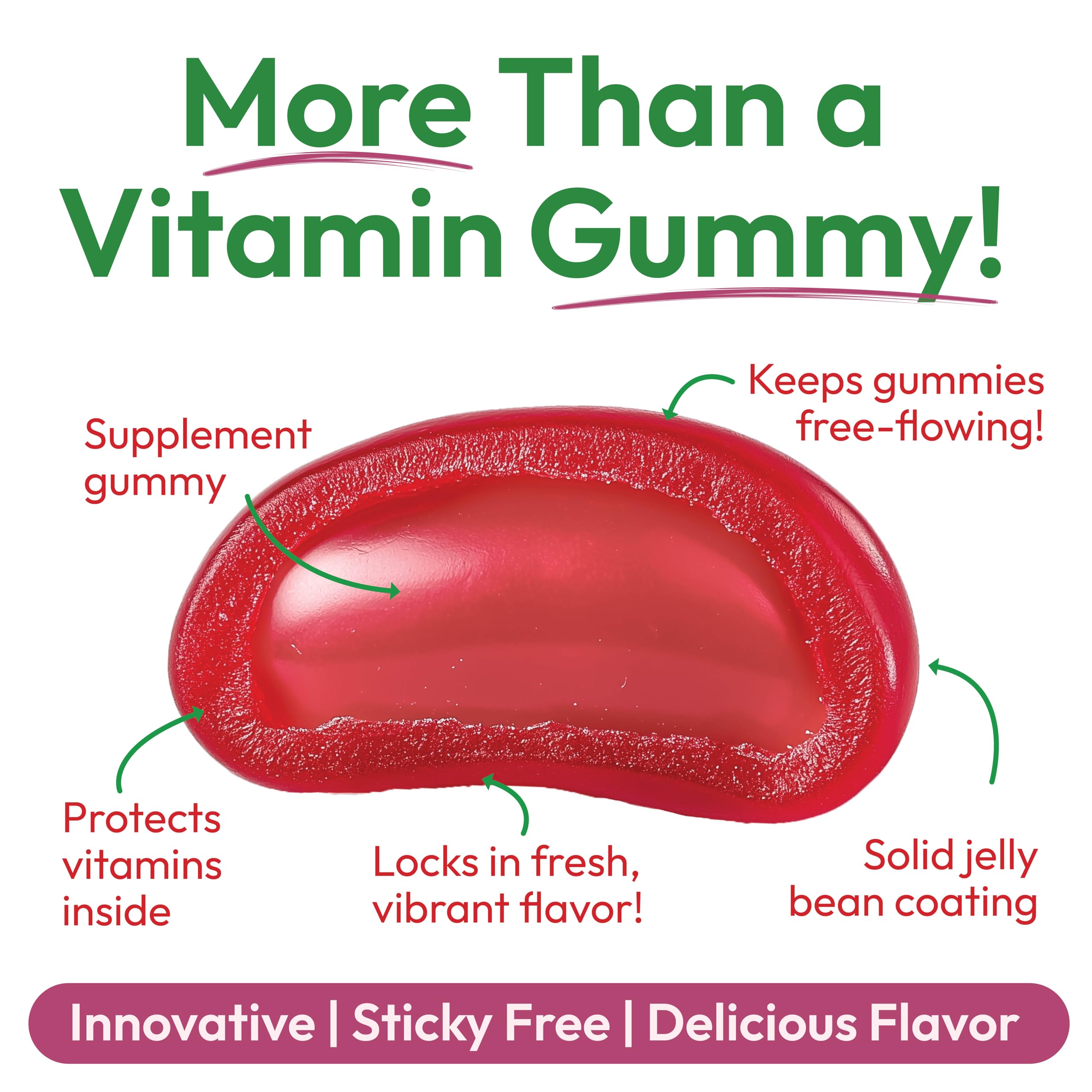 Close-up of Human Beanz Biotin Jelly Bean Gummies in a bowl