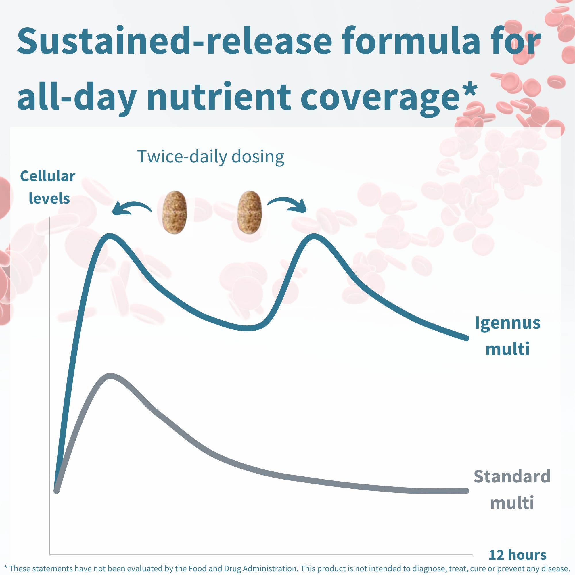 Close-up of Igennus Healthcare Nutrition Multivitamins tablets
