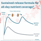 Close-up of Igennus Healthcare Nutrition Multivitamins tablets