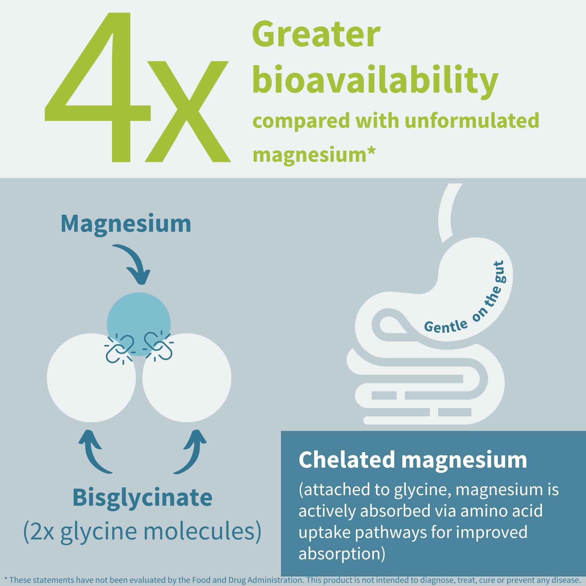 Close-up of Igennus Magnesium Glycinate 1300mg capsule