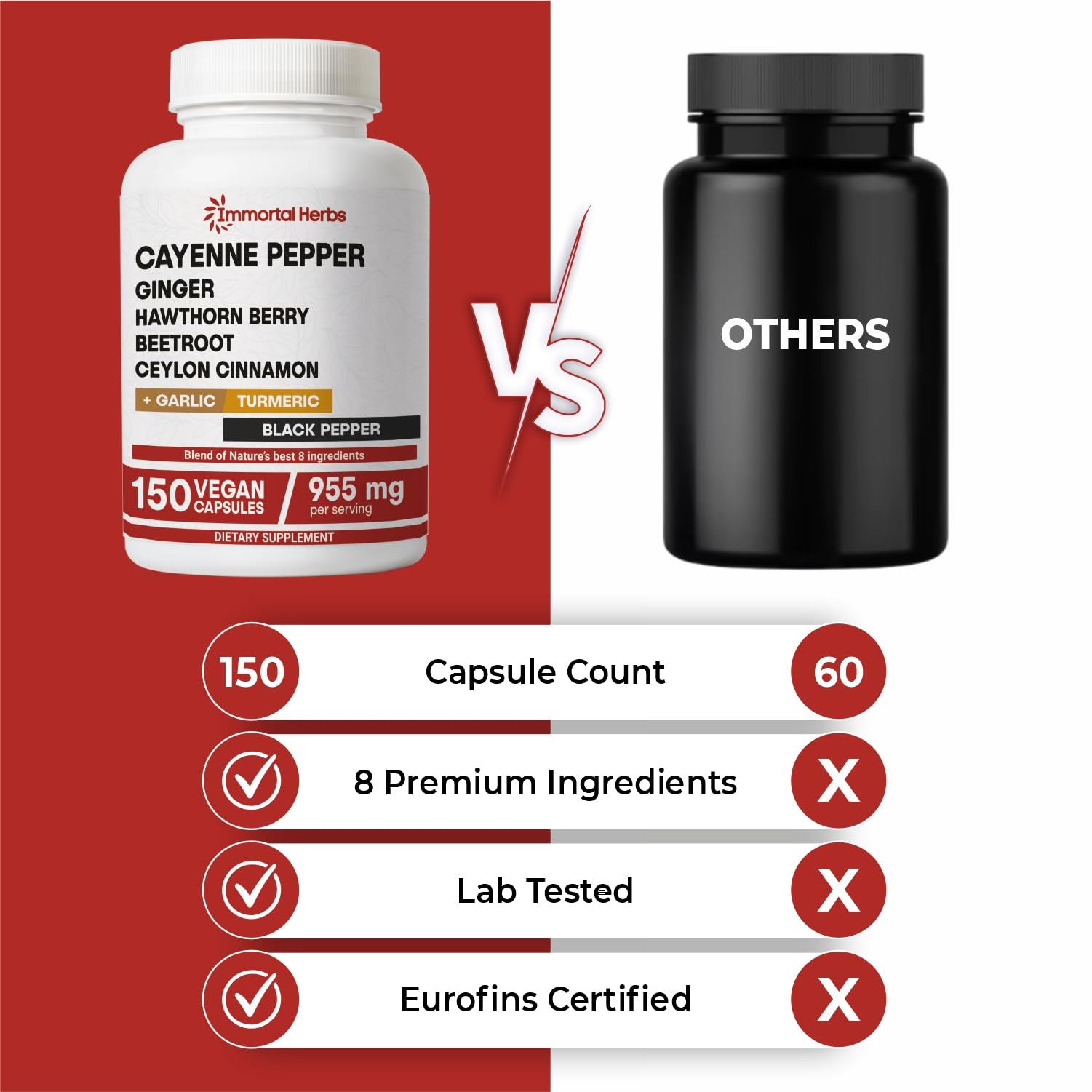 Close-up of Immortal Herbs Cayenne Pepper Capsules