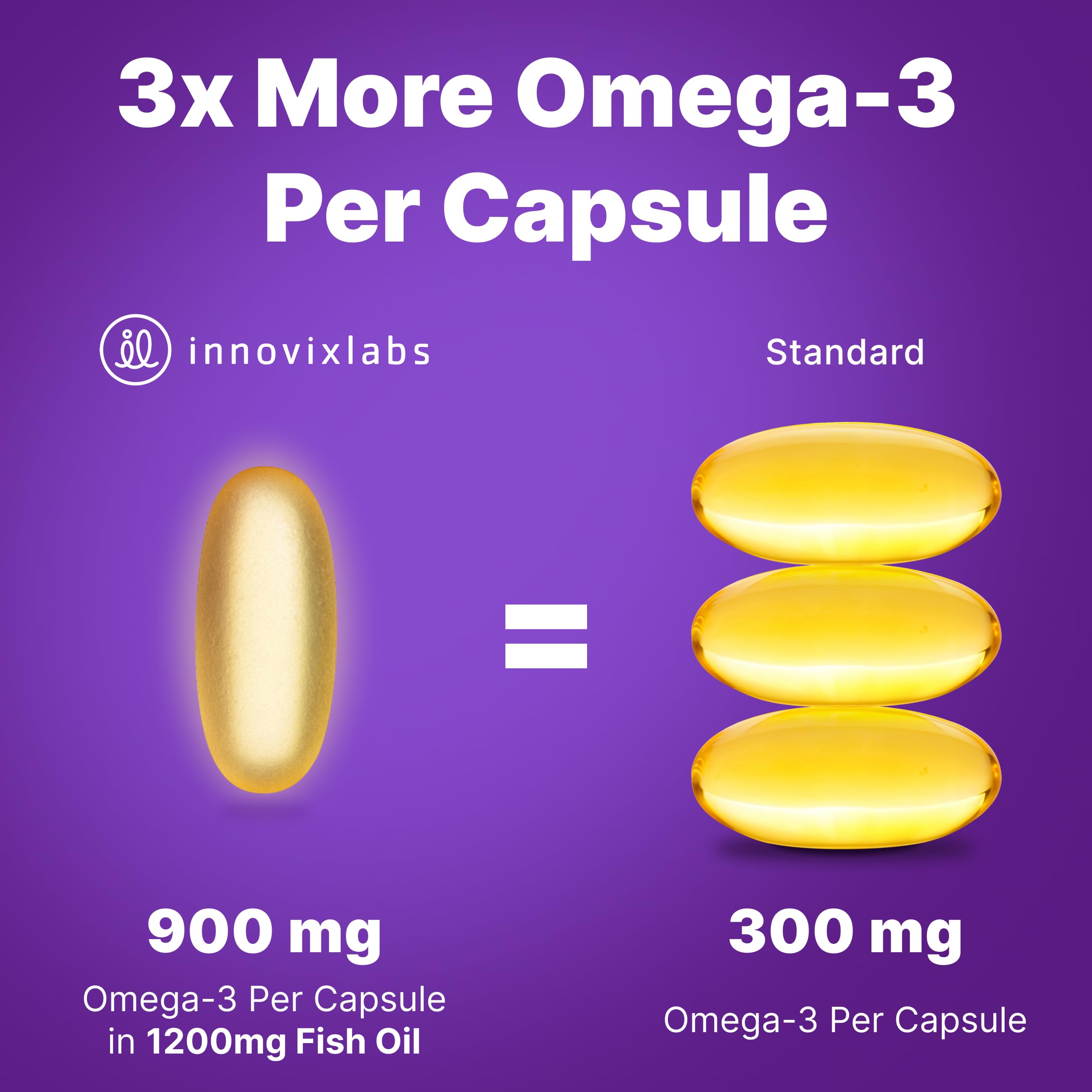 Close-up of InnovixLabs Omega 3 fish oil capsule