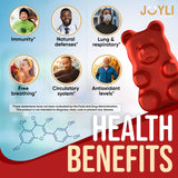 Close-up of JOYLI Nutrition Quercetin Gummies showing texture