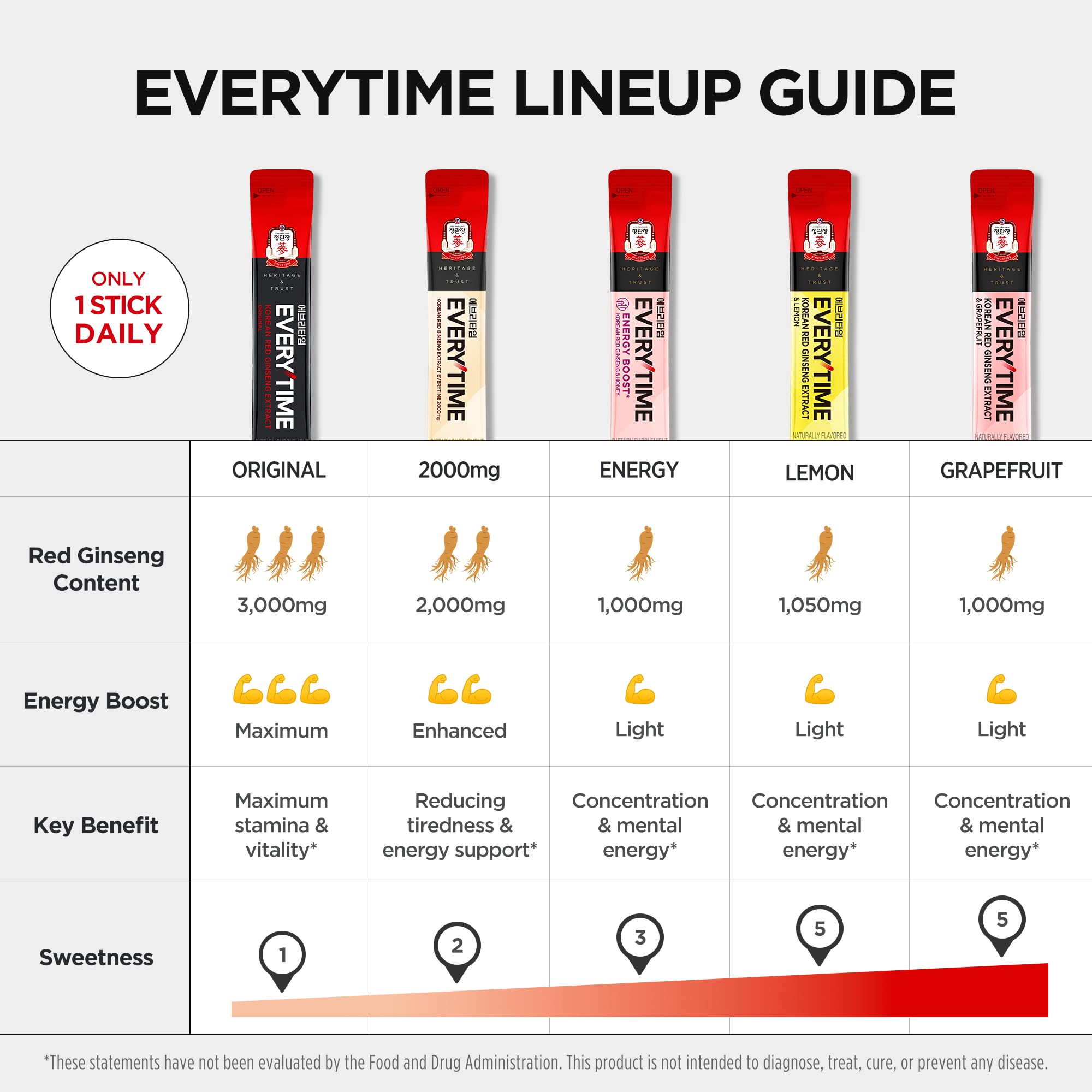 Close-up of JUNG KWAN JANG Korean Red Ginseng Liquid Stick with lemon juice