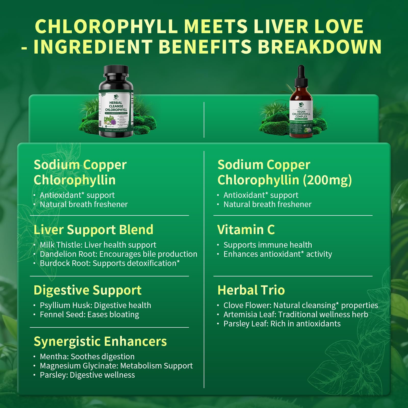 Close-up of Lukaree Chlorophyll Liquid Drops dropper