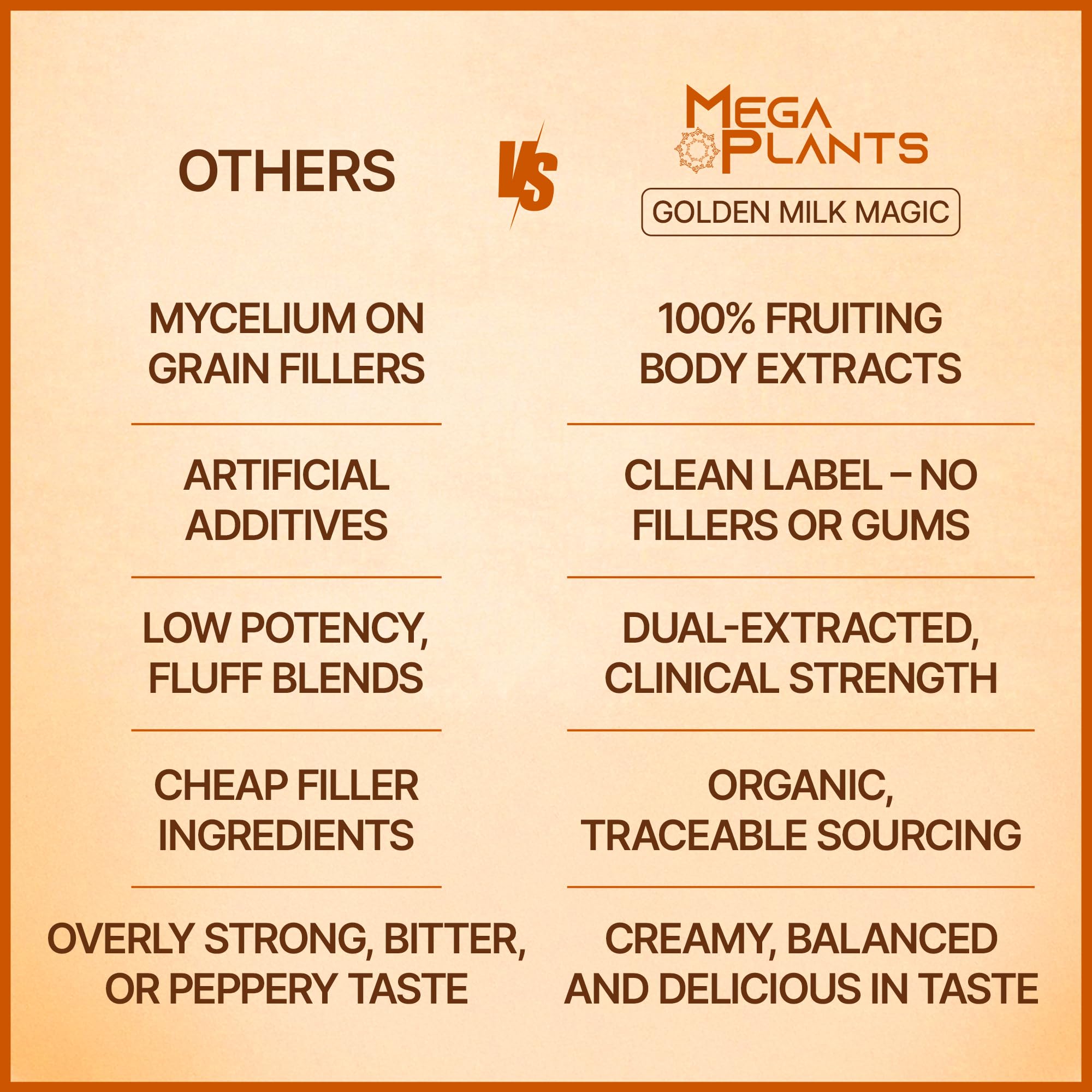 Close-up of MEGAPLANTS Golden Milk Magic powder texture
