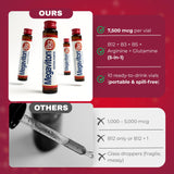 Close-up of Megaviton B12 Extra Forte liquid vial