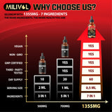 Close-up of MILIVOL Selenium Liquid Drops ingredients list