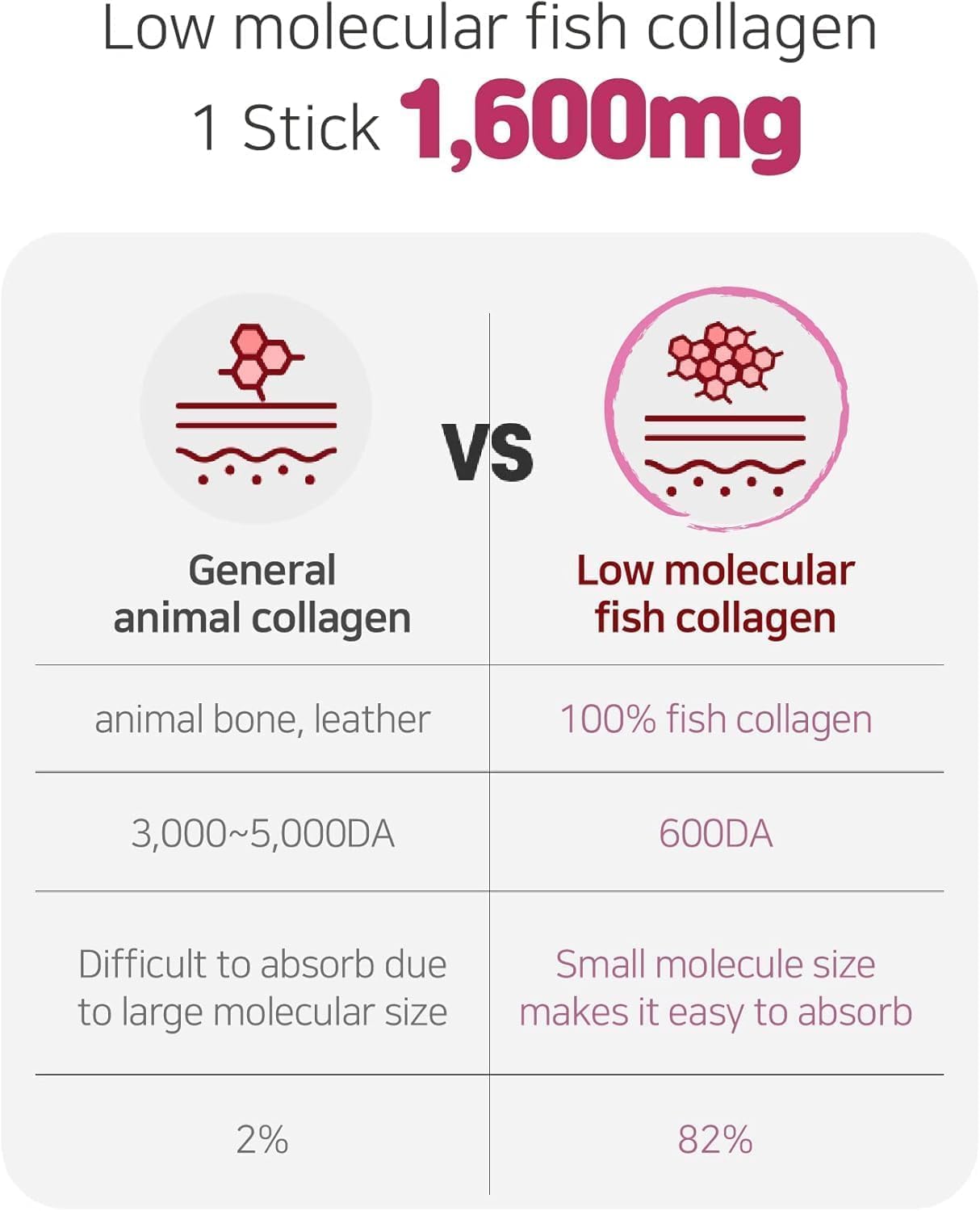 Close-up of Mippeum Tart Cherry Collagen Jelly Stick 20g