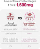 Close-up of Mippeum Tart Cherry Collagen Jelly Stick 20g