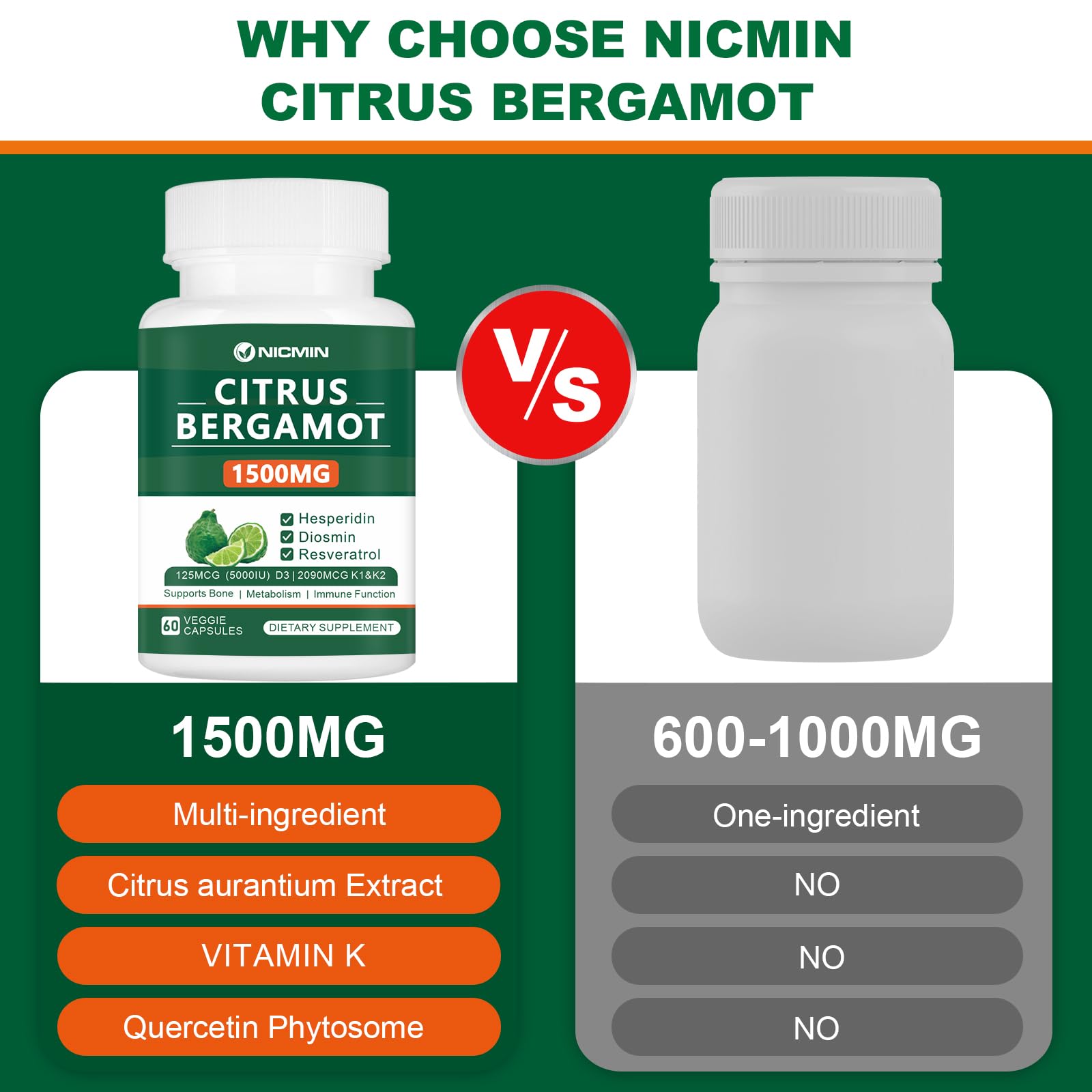 Close-up of NICMIN Bergamot Supplement capsules