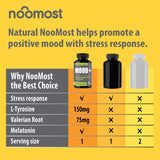 Close-up of NooMost 5-HTP ingredients list
